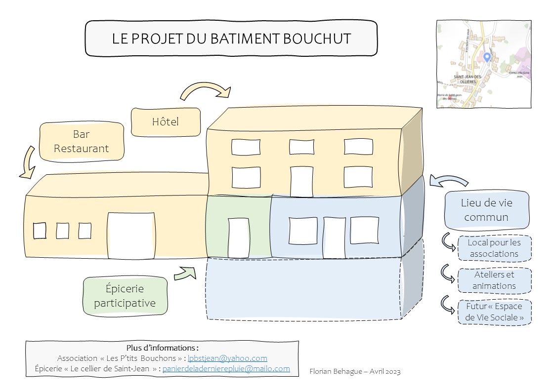 Visuel de présentation du projet "Bouchut"